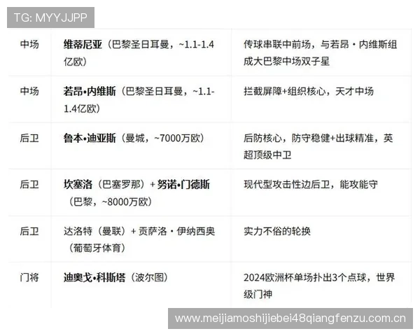 世界杯葡萄牙对阵民主刚果比赛详细赛程安排及比赛时间一览 世界杯葡萄牙对阵民主刚果比赛详细赛程安排及比赛时间一览